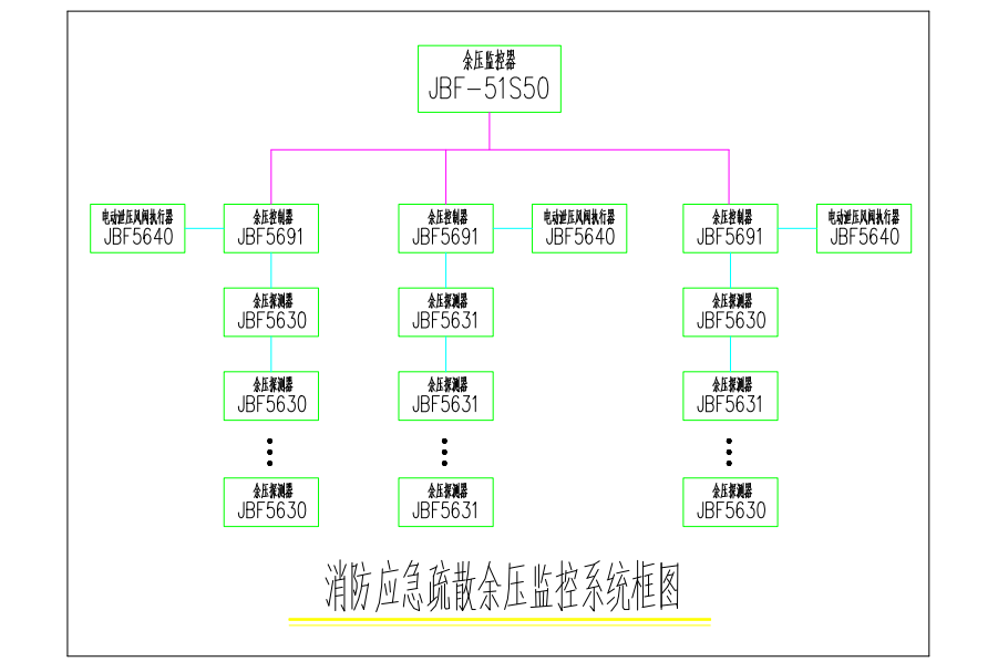 消防應急疏散余壓監(jiān)控系統(tǒng)框圖